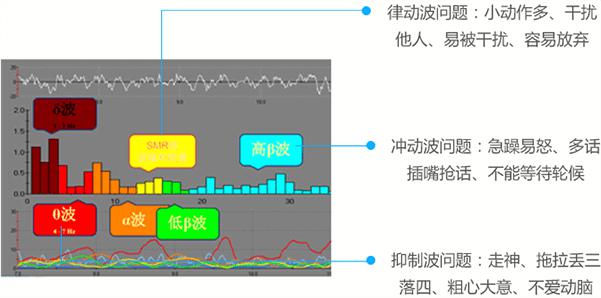 脑波反馈训练注意力的原理是什么？