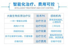 润之杰生物反馈仪价格怎样？有没有效果？