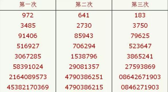 常见的儿童抽动症6项检查