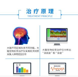 大脑生物反馈能治疗多动、抽动是真的吗